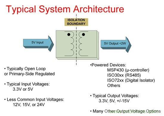 如何使用Fly-buck為低電壓、低功耗工業(yè)應(yīng)用供電