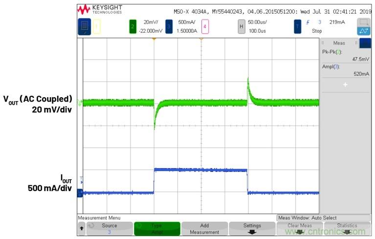 3.6V輸入、雙路輸出µModule降壓穩(wěn)壓器以3mm × 4mm小尺寸為每通道提供2A電流