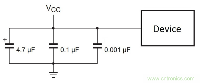 電路中的旁路電容的原理及其應用技巧