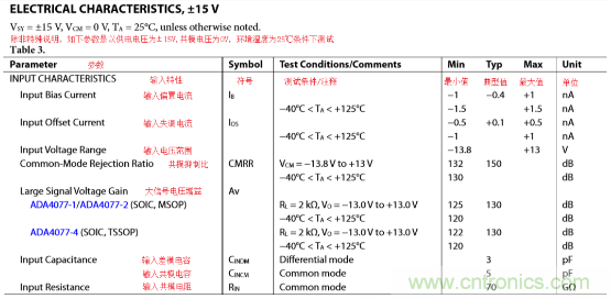 解析一種便于實現(xiàn)的放大器偏置電流Ib測量方法與仿真