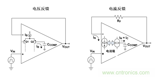 如何攻克高速放大器設(shè)計三大常見問題？