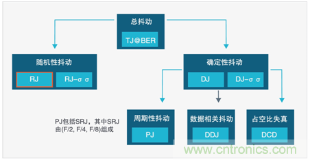 MSO6B專治抖動！查找和診斷功率完整性問題導(dǎo)致的抖動