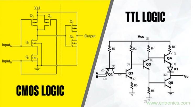 CMOS和TTL邏輯哪個(gè)更好，為什么？