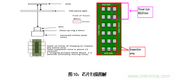 AI如何解決模壓成型封裝厚度相關(guān)缺陷