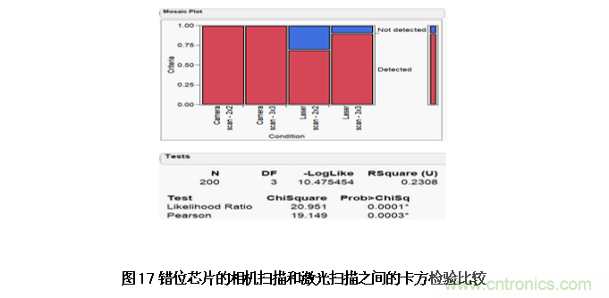 AI如何解決模壓成型封裝厚度相關(guān)缺陷