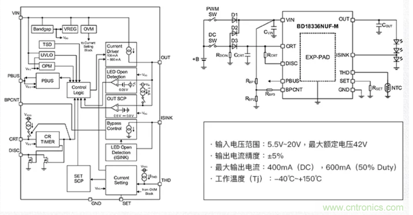 車(chē)載電池欠壓時(shí)，僅1枚芯片即可實(shí)現(xiàn)安全亮燈的LED驅(qū)動(dòng)器