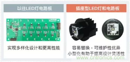 車(chē)載電池欠壓時(shí)，僅1枚芯片即可實(shí)現(xiàn)安全亮燈的LED驅(qū)動(dòng)器