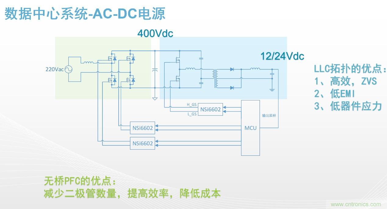 高功率電源應(yīng)用中需要怎樣的隔離驅(qū)動？