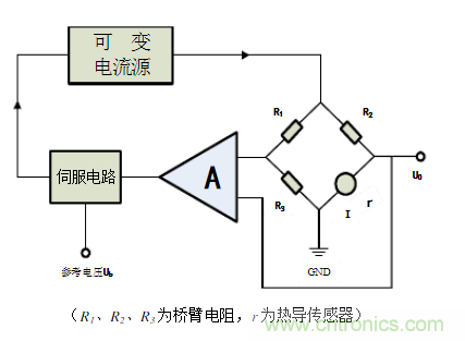 熱導(dǎo)式氣體傳感器的工作原理