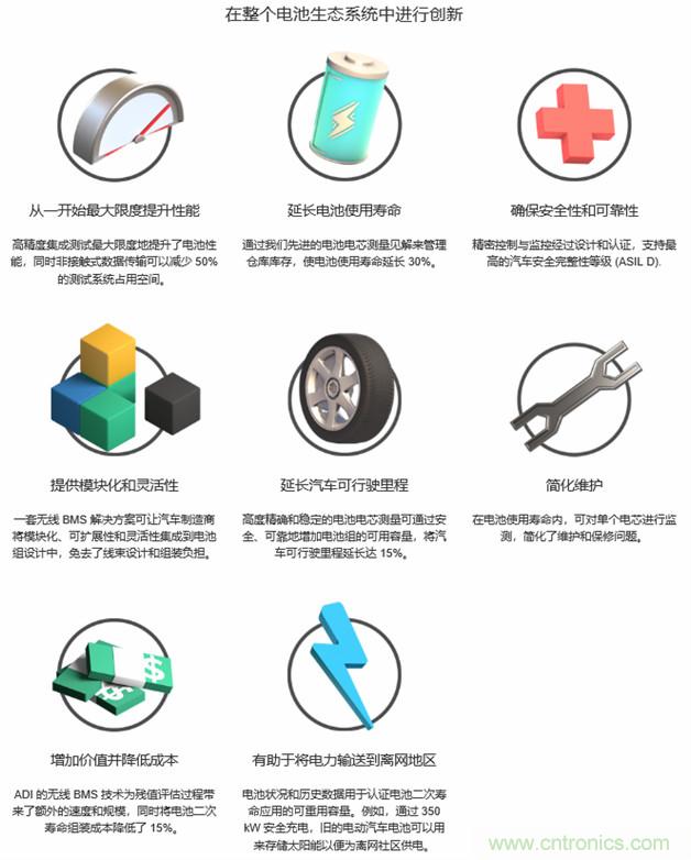 新冠肺炎疫情是否會加速電氣化革命？