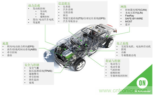 半導(dǎo)體使汽車設(shè)計大規(guī)模變革