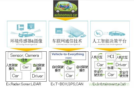 解除車企高質(zhì)量發(fā)展“后顧之憂”，打造車載電子系統(tǒng)創(chuàng)新存儲解決方案