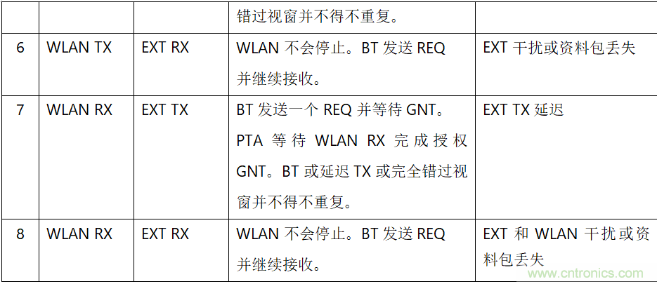 在2.4GHz共存WLAN、藍牙、ZigBee和Thread在2.4GHz頻段共存