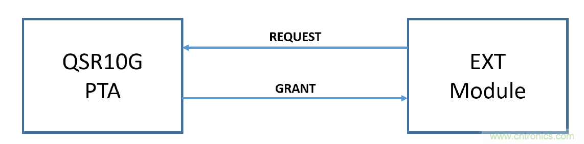 在2.4GHz共存WLAN、藍牙、ZigBee和Thread在2.4GHz頻段共存