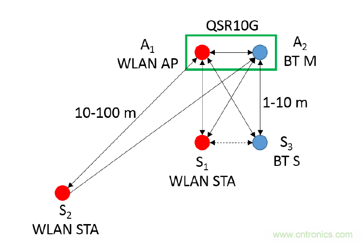 在2.4GHz共存WLAN、藍牙、ZigBee和Thread在2.4GHz頻段共存