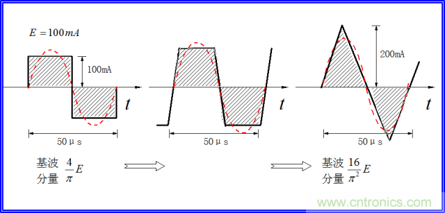 如何簡便標定信號源電流大?。? width=