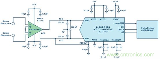 如何設(shè)計(jì)典型的模擬前端電路