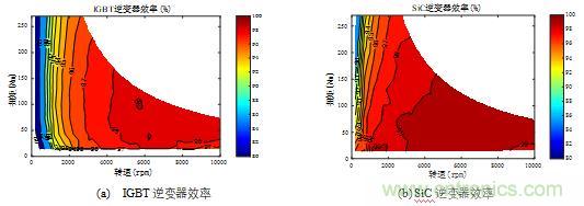 碳化硅功率模塊及電控的設(shè)計、測試與系統(tǒng)評估