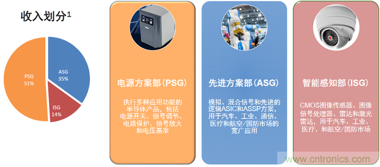 不只有電源IC，安森美還承包了全球80%的汽車ADAS傳感器