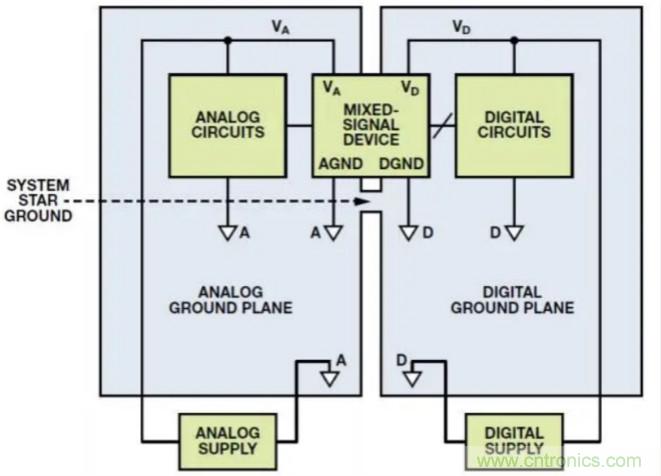關(guān)于混合信號接地，這有幾個重要知識喲