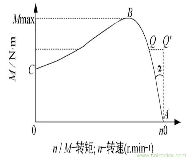 低效率電機(jī)也有可能節(jié)電嗎？其實(shí)，這是偽命題