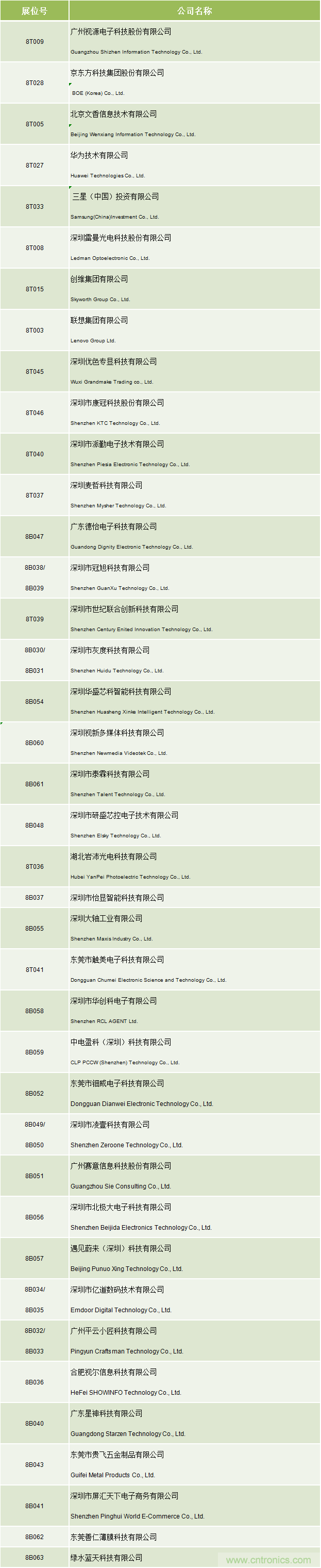 2020中國商顯領(lǐng)袖峰會，C位已就位！