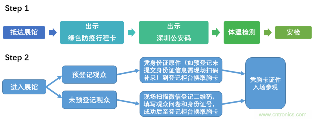 叮，您預定的2020 ISVE 深圳智慧顯示展參展攻略已送達，請查收！