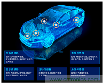 讓輪胎與傳感器結(jié)合，推動(dòng)下一代汽車(chē)更安全更舒適