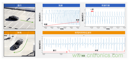 讓輪胎與傳感器結(jié)合，推動(dòng)下一代汽車(chē)更安全更舒適