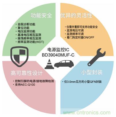 羅姆發(fā)布車載電源樹參考設計白皮書