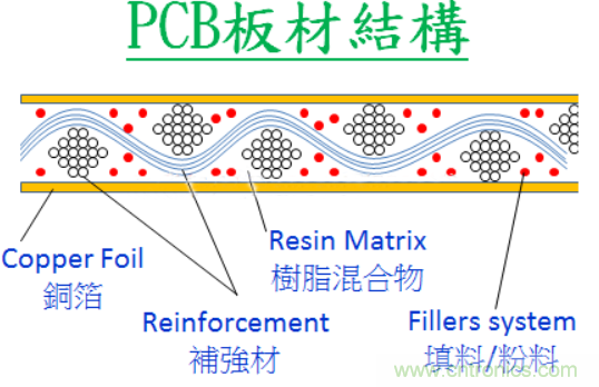 警惕！CAF效應(yīng)導(dǎo)致PCB漏電~