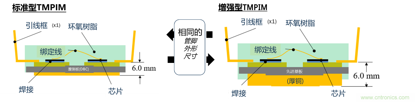 更高能效、穩(wěn)定可靠的工業(yè)驅(qū)動(dòng)模塊和開箱即用的電機(jī)開發(fā)套件