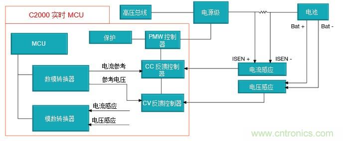 如何設(shè)計(jì)一款適用于各類電池尺寸、電壓和外形的電池測(cè)試儀