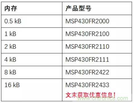 優(yōu)化電路板設計？看集成多種功能的通用MSP430 MCU如何實現(xiàn)！