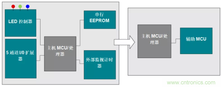 優(yōu)化電路板設(shè)計？看集成多種功能的通用MSP430 MCU如何實現(xiàn)！