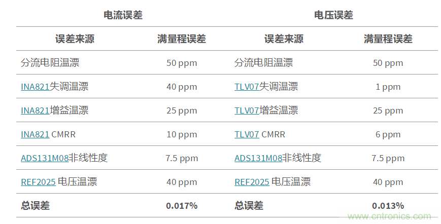 低成本、高精度的電池測(cè)試設(shè)備數(shù)字控制方案