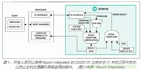 物聯(lián)網(wǎng)安全基礎(chǔ)知識(shí)：確保安全引導(dǎo)和固件更新