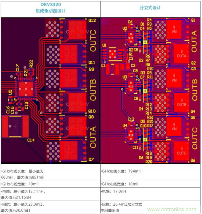 集成式 VS 分立式半橋驅(qū)動(dòng)器，答案一目了然！