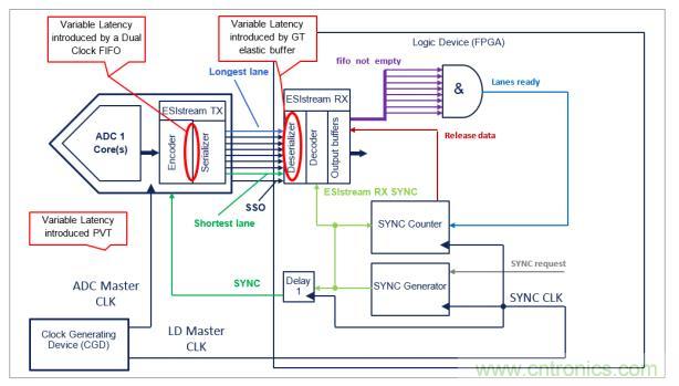 Teledyne e2v 的數(shù)據(jù)轉(zhuǎn)換器可直接訪問 Ka 波段，并突破數(shù)字信號處理的極限