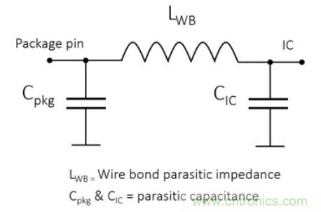 Teledyne e2v 的數(shù)據(jù)轉(zhuǎn)換器可直接訪問 Ka 波段，并突破數(shù)字信號處理的極限