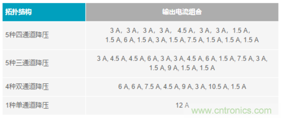 電子系統(tǒng)越來越復(fù)雜，我們需要更靈活的電源管理解決方案