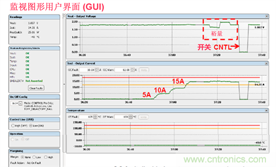 電源管理總線 (PMBus)—到底有什么價值？