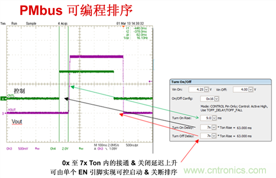 電源管理總線 (PMBus)—到底有什么價(jià)值？