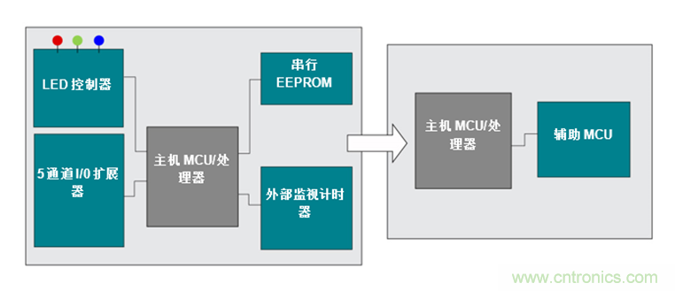 如何讓通用微控制器MSP430™集成多種功能來(lái)簡(jiǎn)化設(shè)計(jì)？