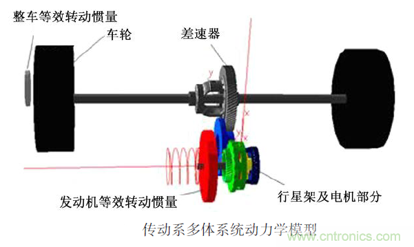 分析混合動力汽車雙模式多級齒輪動力傳動機構扭轉(zhuǎn)振動產(chǎn)生的原因