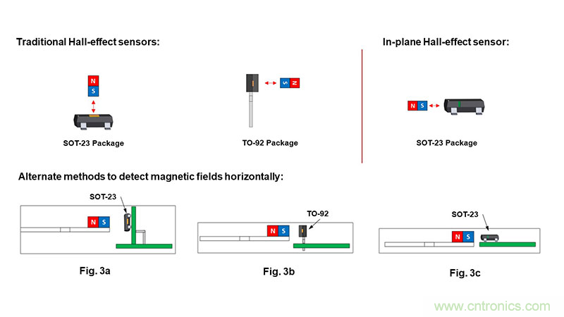 使用霍爾效應(yīng)傳感器進(jìn)行設(shè)計(jì)的三個(gè)常見設(shè)計(jì)缺陷以及解決方案