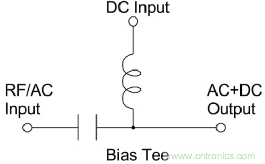 究竟啥是射頻電感？