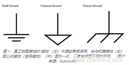 在醫(yī)療設(shè)備中使用交流隔離變壓器時(shí)如何防止觸電？