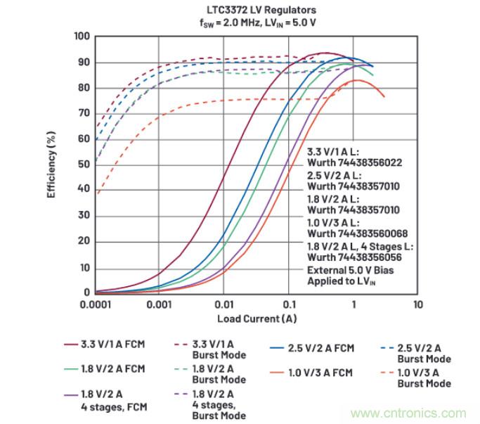 上至60V下至0.8V，這款降壓轉(zhuǎn)換器很“靈活”