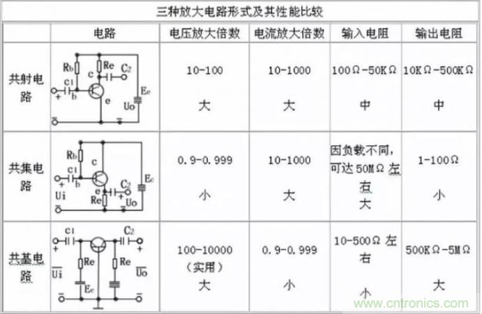 模電怎么這么難學(xué)透呢？